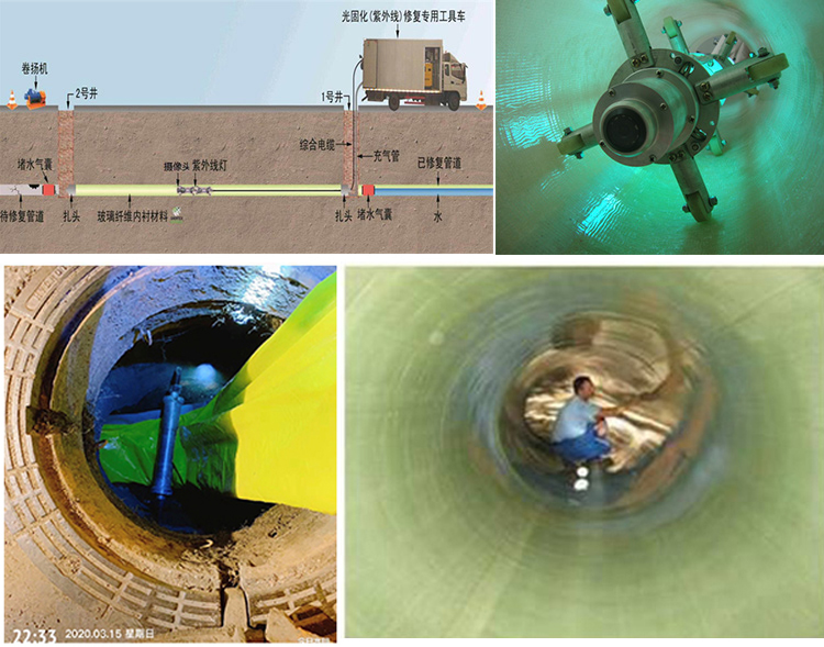 武侯UV-CIPP内衬修复