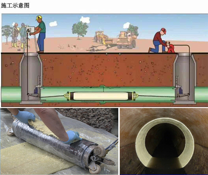 武侯管道局部点状修复